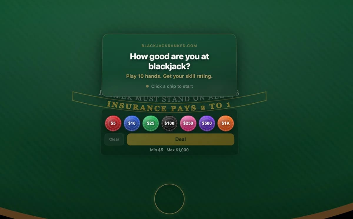 Blackjack, Ranked